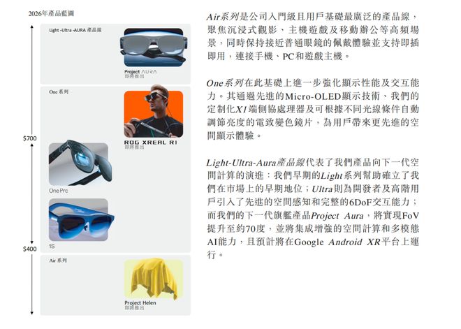 三年亏损20亿,最新估值58亿,智能眼镜第一股Xreal冲刺港股
