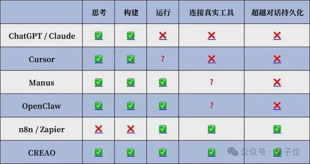 Anthropic发布Managed Agents,才发现有硅谷华人团队早就押对了