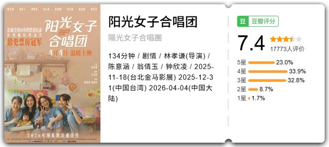 全女电影拿下票房冠军,观众怎么边哭边骂?