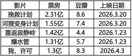 《穿普拉达的女王2》为何热度爆炸