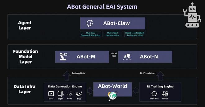 高德发布首个面向AGI的全栈具身技术体系“ABot”