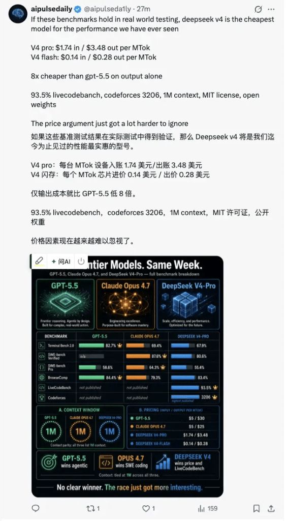 终等到DeepSeek V4:1.6万亿参数、百万上下文,牵手华为,价格依然"屠夫级"