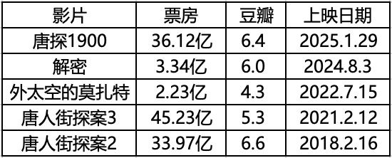 《10间敢死队》能救市吗?