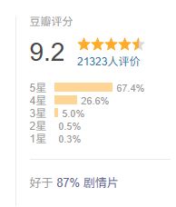 刚上线就飙到9.2，今年口碑第一的电影，出现了