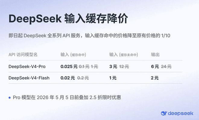 DeepSeek V4上线三天,第一批实测结果出来了:性价比确实够狠,但有些活它还接不住
