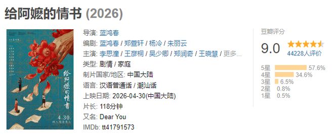 两大黑马加持,五一档票房超越去年