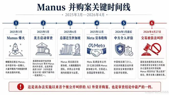 首个被叫停的AI外资收购案,为什么是Manus
