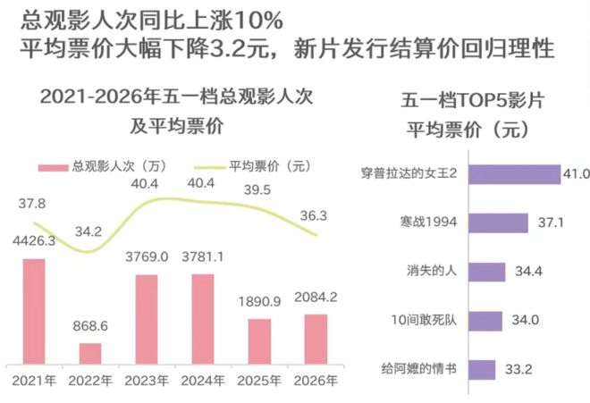 《消失的人》《给阿嬷的情书》逆袭:小成本“黑马”救了五一档