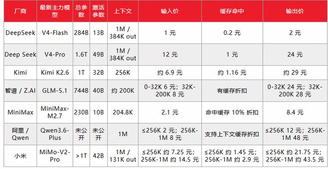 DeepSeek融资，改写所有人的估值