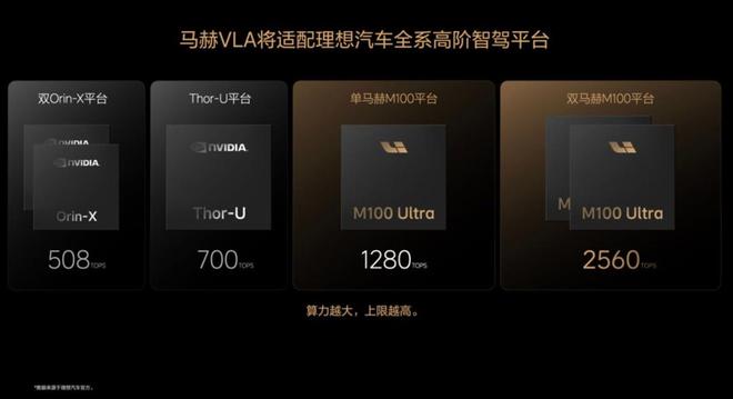 理想汽车的具身智能蓝图:上半场造车,下半场造「人」