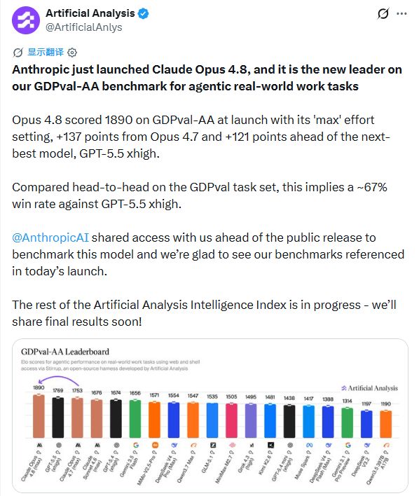 Claude Opus 4.8凌晨突发上线,网友吐槽:代码更诚实了,人类却有点不舒服