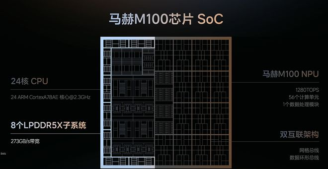 理想汽车:马赫VLA2026年Q4对标特斯拉FSD V14