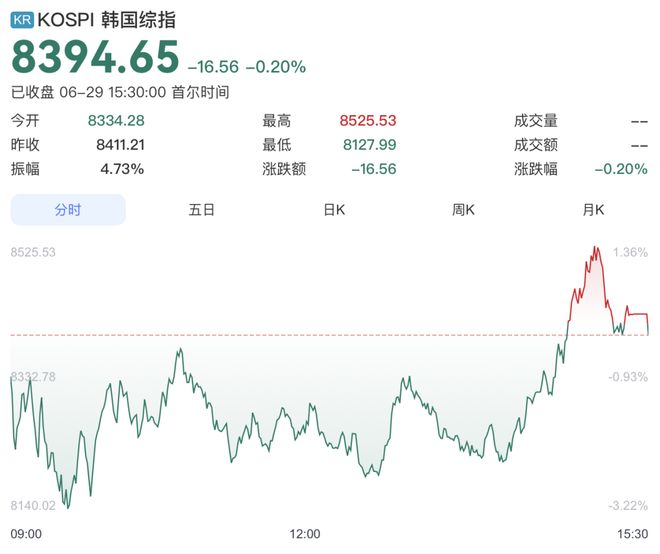 韩国重大芯片计划：拟投约3.52万亿元人民币，推进半导体集群建设！三星、SK海力士各规划两座晶圆厂