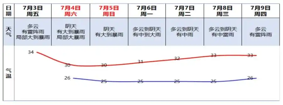 “美莎克” 已登陆！今起影响广东：广州有大雨、暴雨、大暴雨