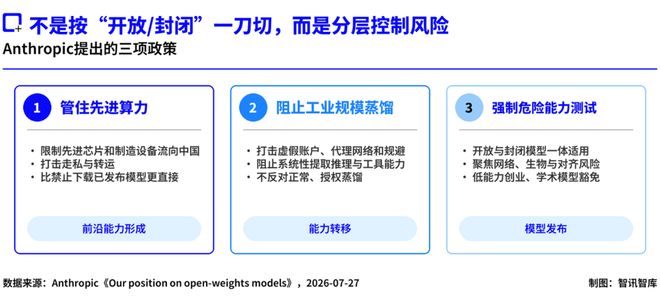 Anthropic回应开源争议,文字游戏还是商业霸权?