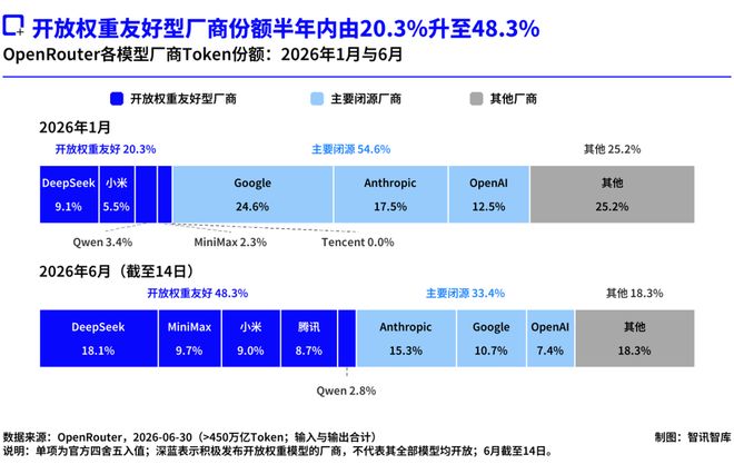 Anthropic回应开源争议,文字游戏还是商业霸权?
