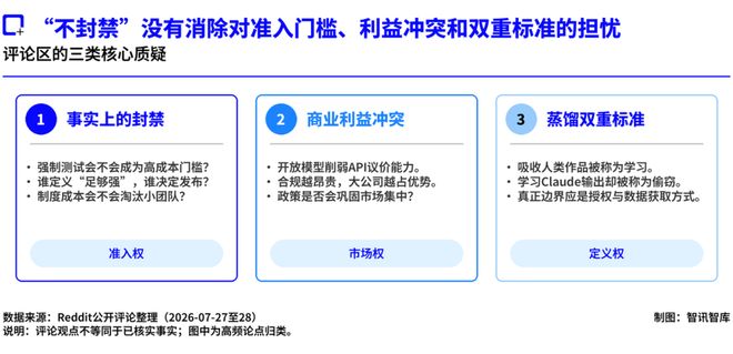 Anthropic回应开源争议,文字游戏还是商业霸权?