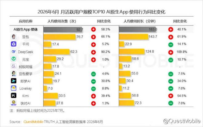 千问办公开启公测,硬刚腾讯WorkBuddy?