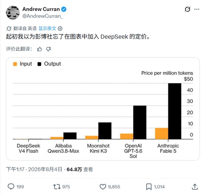 价格相差百倍,DeepSeek划出大模型"斩杀线"