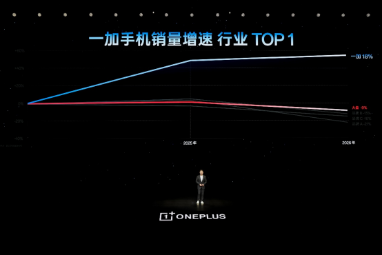 一加 16 正式发布，国补到手价 5199 元起